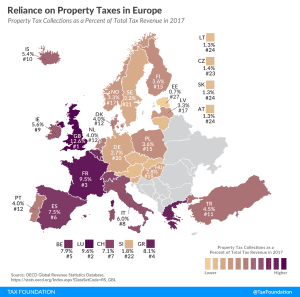property tax reliance Europe 2019 property tax revenue europe 2019