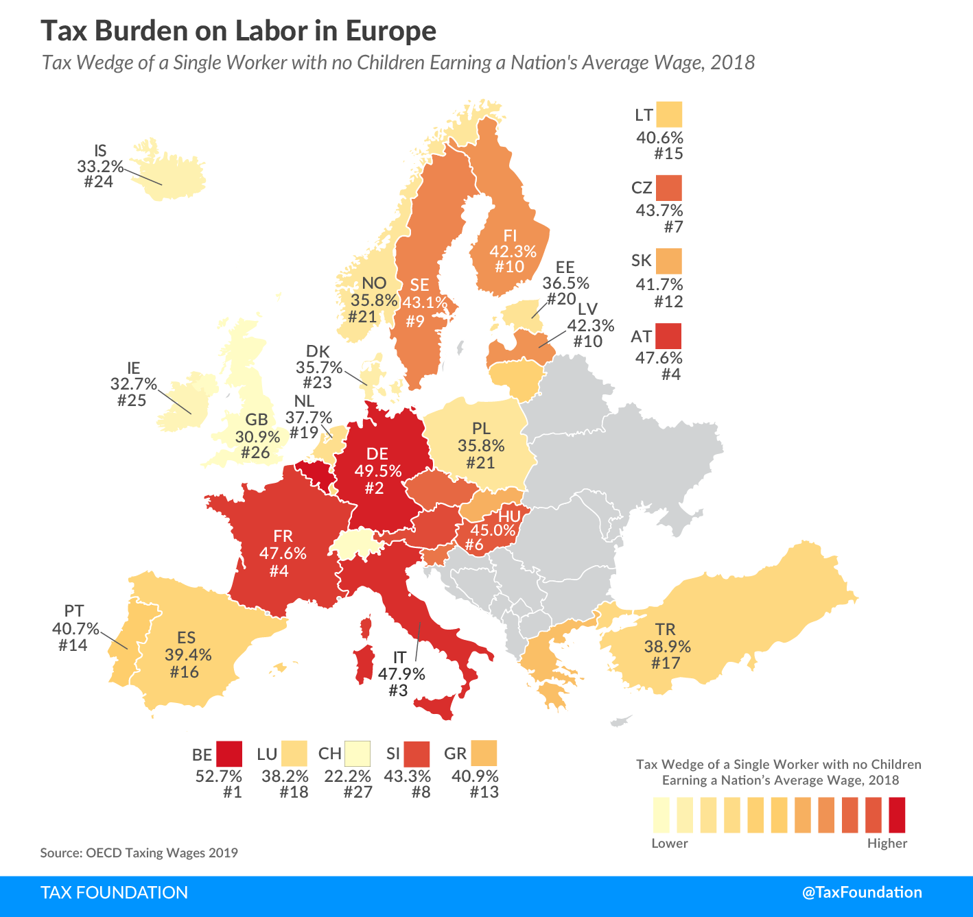 Tax Burden on Labor in Europe