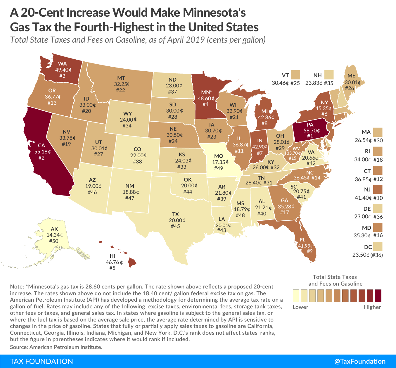 Minnesota gas tax increase
