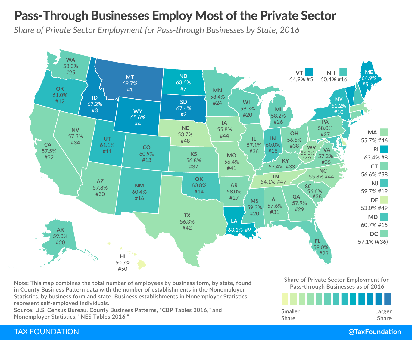 pass-through businesses employ most of the private sector pass through business share of private sector employment, pass-through business tax