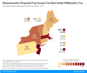 Massachusetts millionaire tax, Massachusetts millionaires' tax amendment