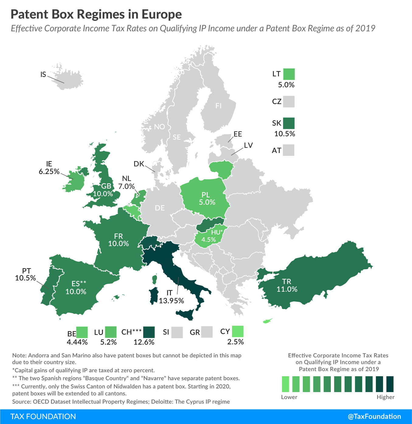 patent box regimes, European intellectual property tax, IP, patent box regimes, IP regimes, licensing