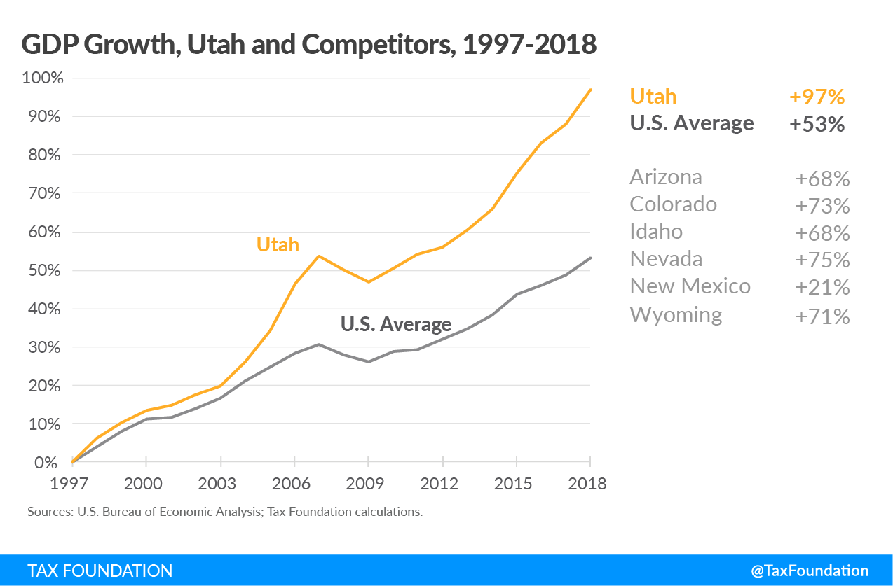 Utah Sales Tax A Policymakers’ Guide to Modernizing Utah’s Sales Tax