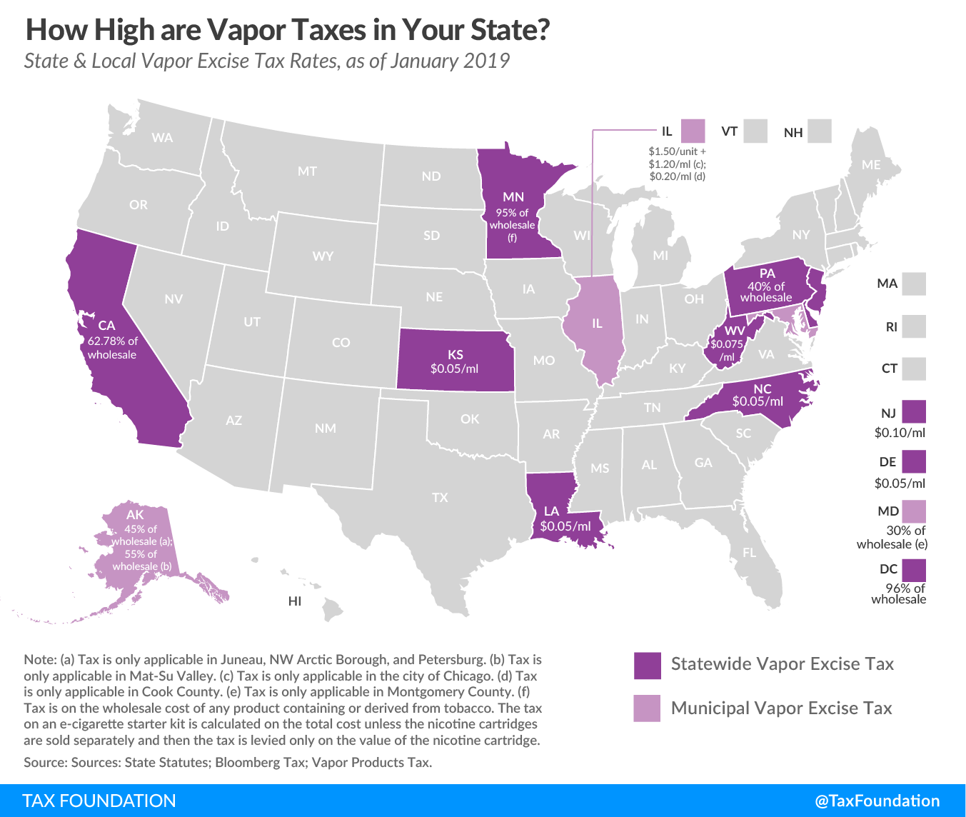 How High Are Vapor Excise Taxes in Your State 2019 Tax Foundation