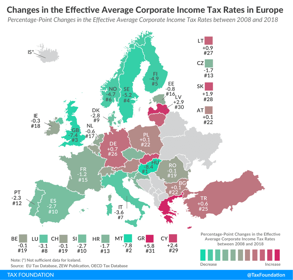 Changes in the Effective Average Corporate Income Tax Rates in Europe