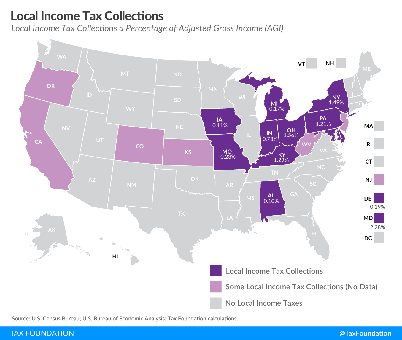 2019 local income taxes 2019, local income tax rates