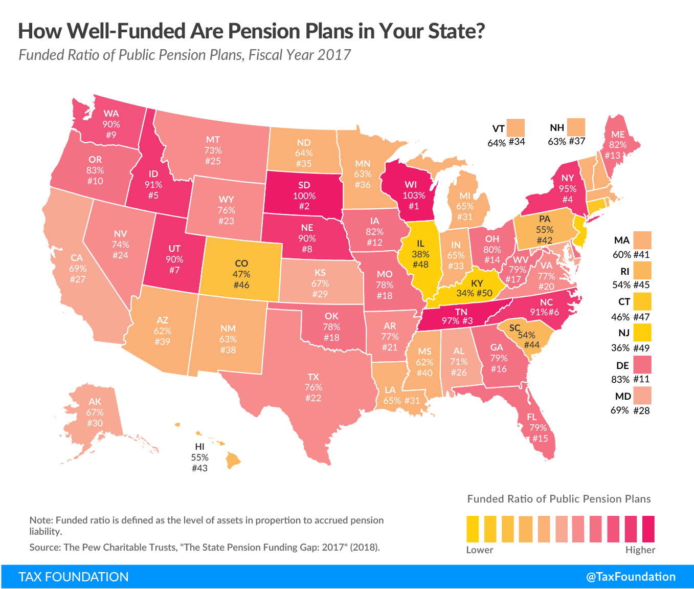 State pension plan, pension plans, pensions by state, pension fund