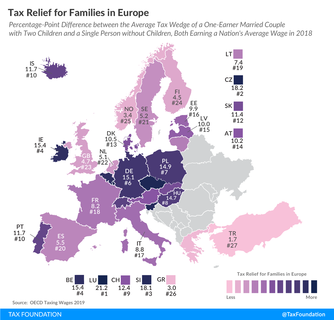 Tax Relief for families, family tax relief in Europe