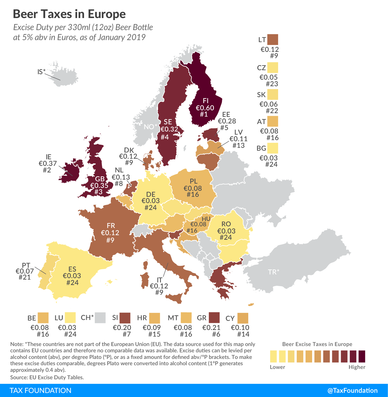 European beer taxes, Europe beer tax, beer taxes in Europe