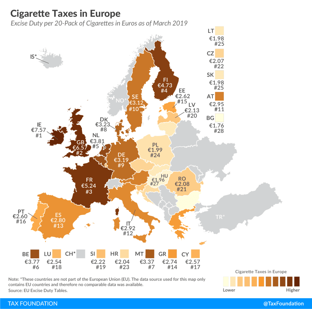 Cigarette Taxes Archives | Tax Foundation