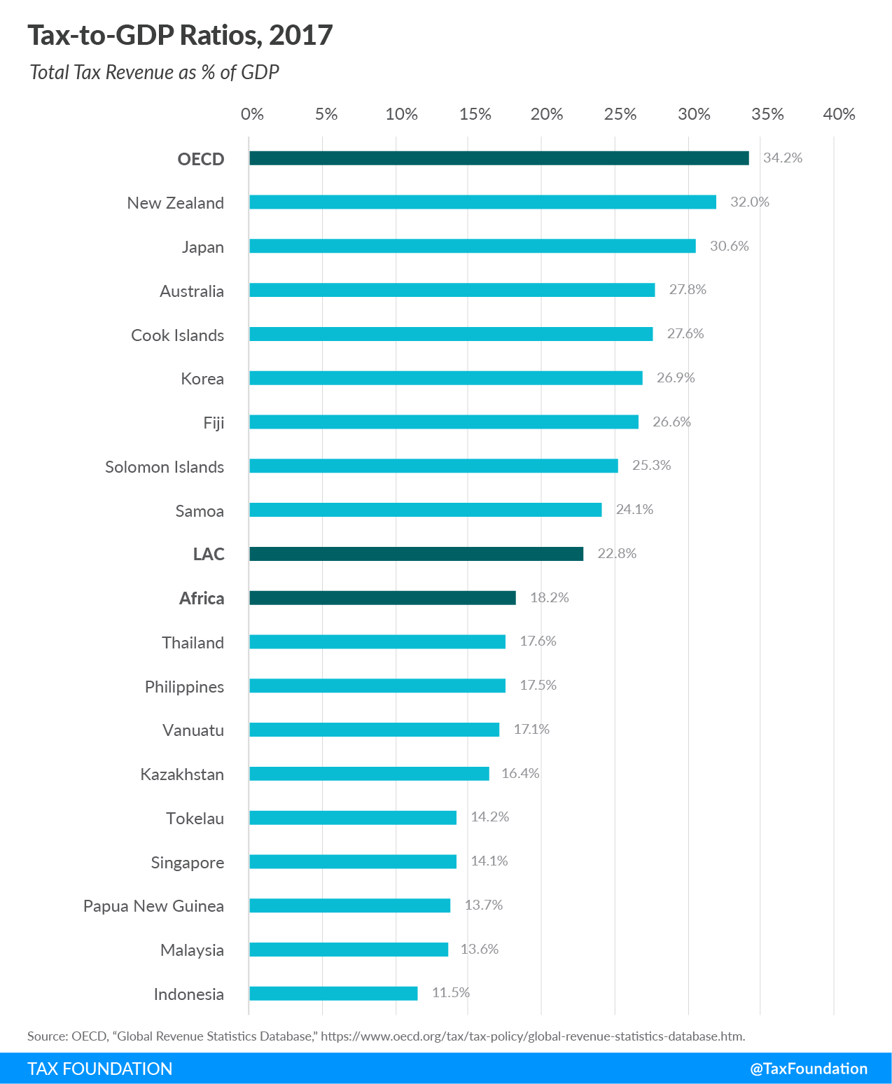 Highest  CPM Rates in Asia 2020  Asian Countries Ranked by Highest  CPM in (USD)U.S. Dollar $ 