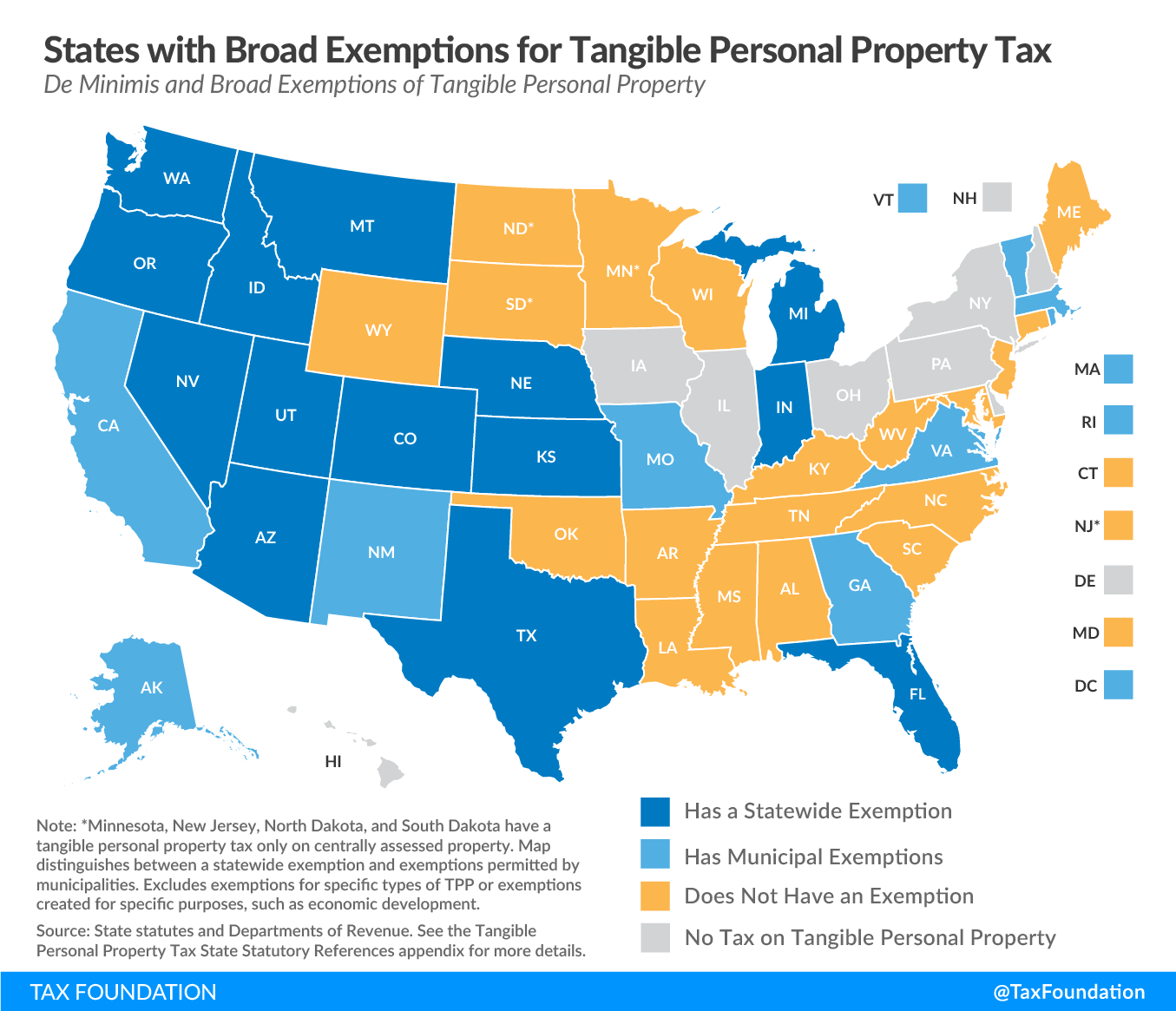 Tangible Personal Property State Tangible Personal Property Taxes