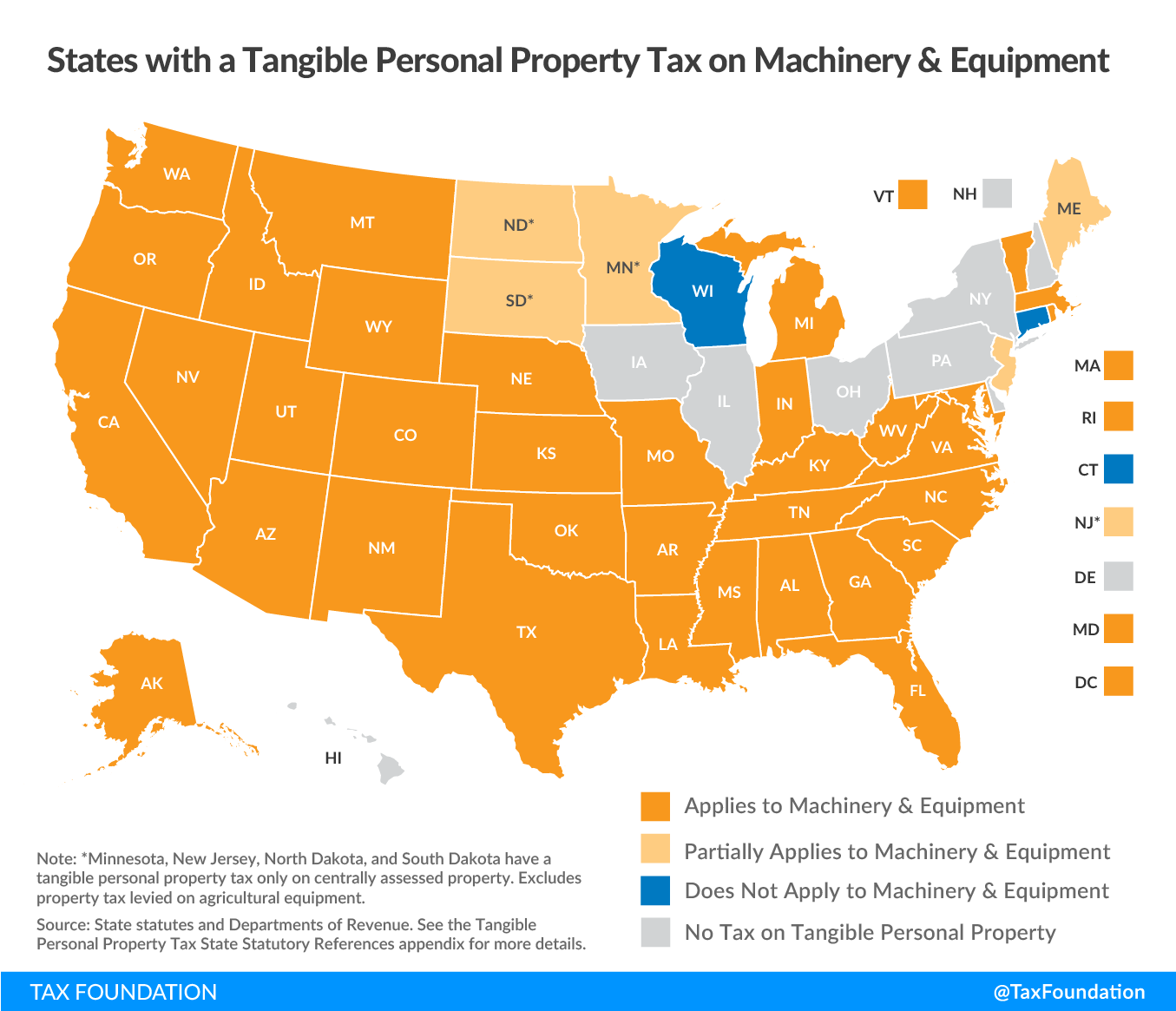 tangible personal property tax liability, state tangible personal property taxes
