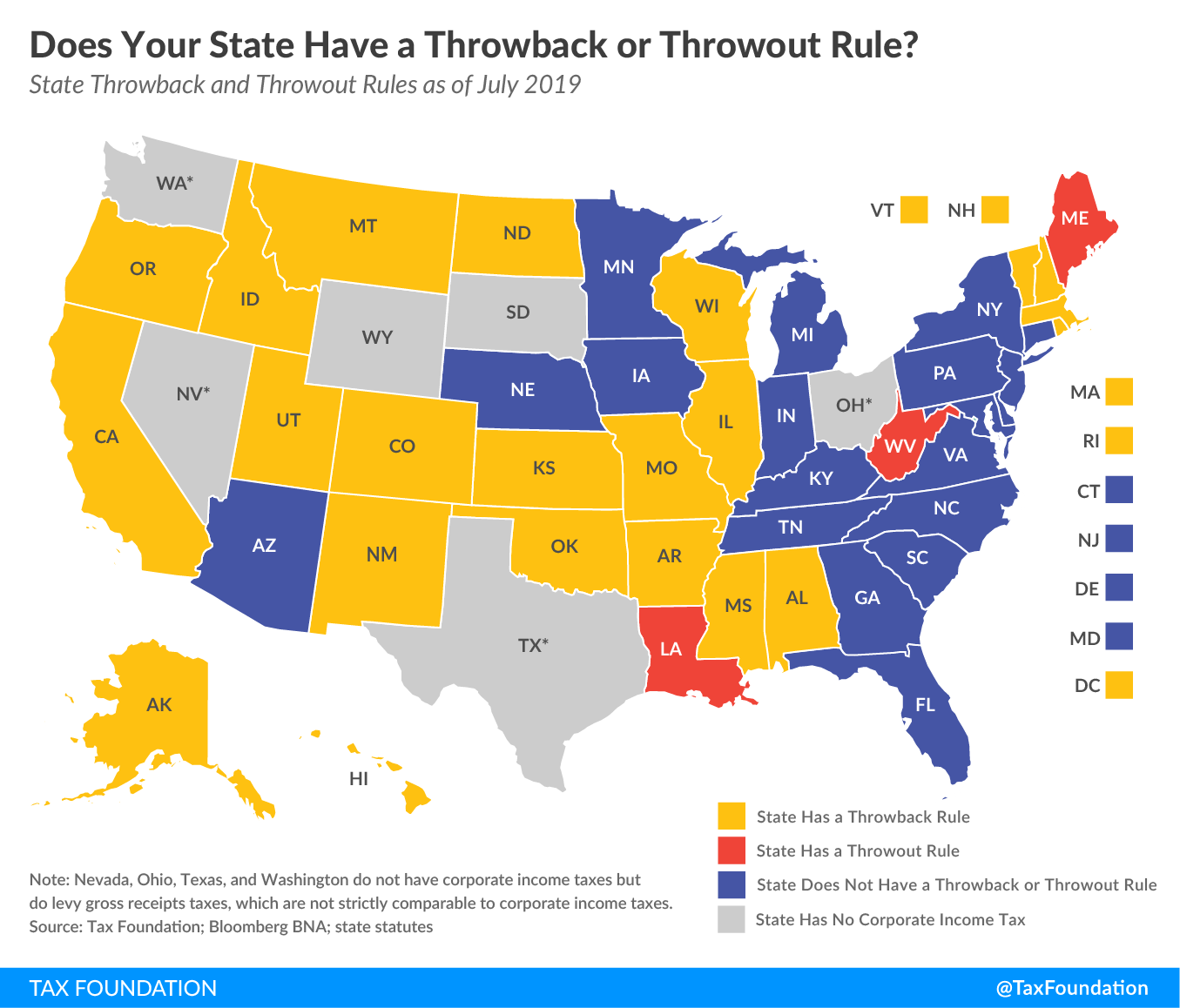 State throwback rules, state throwout rules, corporate taxation, economic nexus, double taxation on corporate income