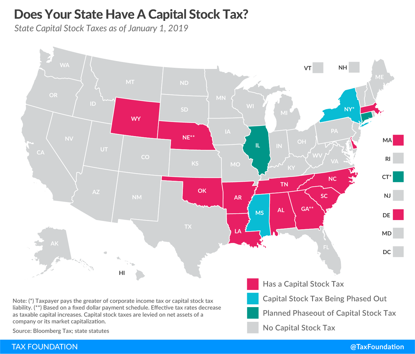 state capital stock tax, state franchise tax, state capital stock taxes, state franchise taxes