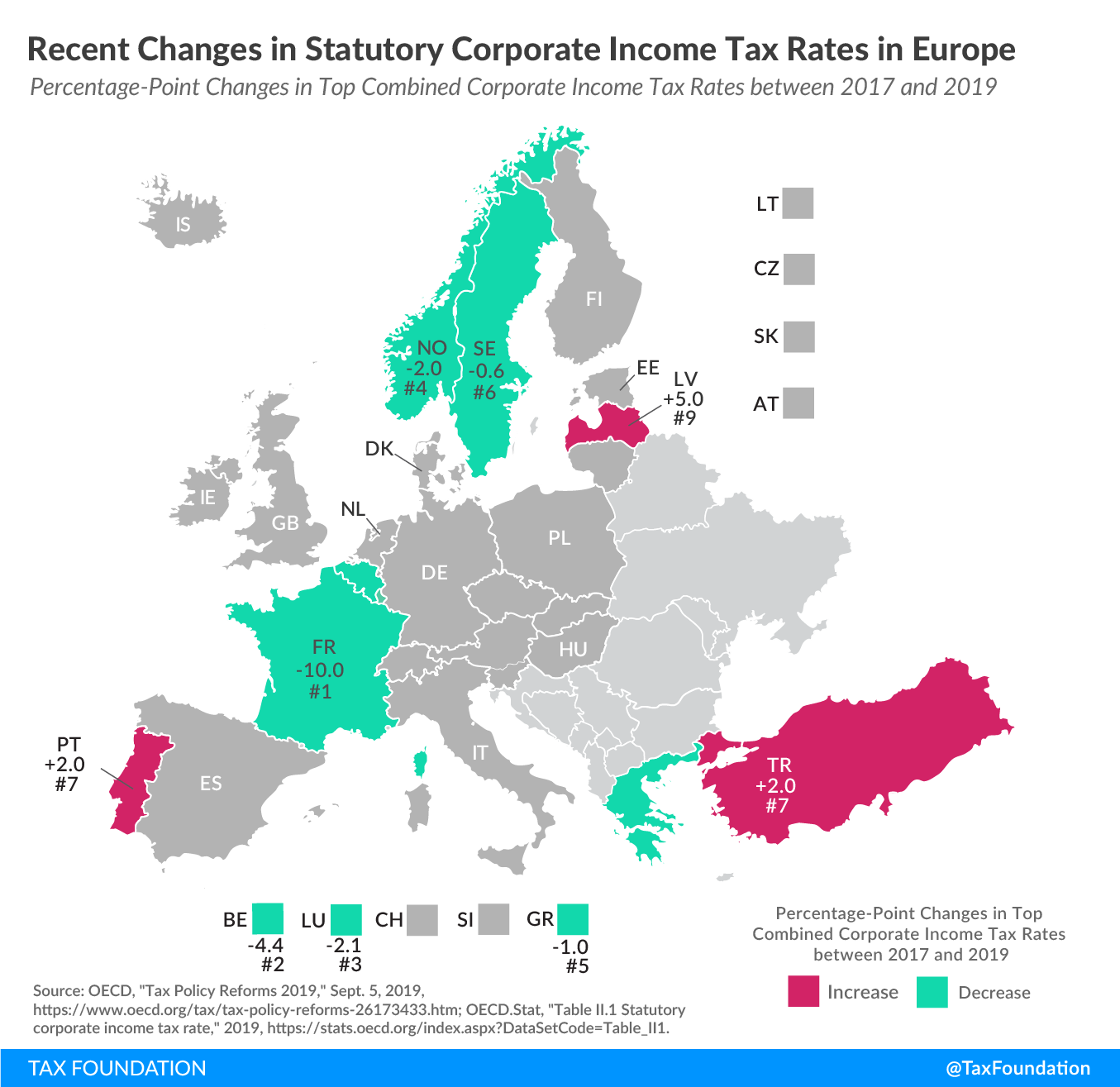 corporate tax trends in Europe, corporate income tax trends europe, corporate tax trends eu corporate tax trends, 2019 eu tax trends