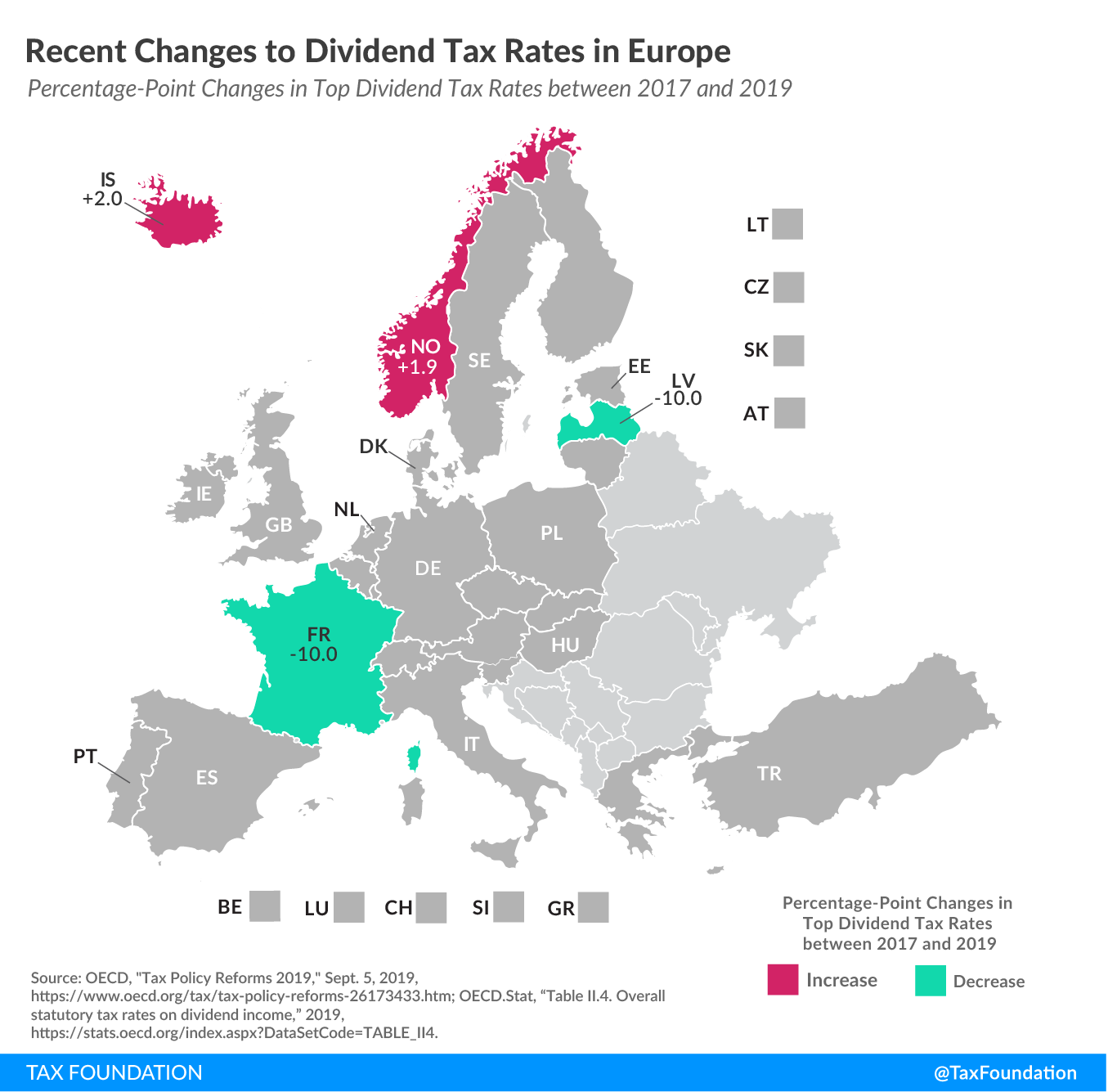 changes in dividend tax rates in Europe, France dividend tax rate, Iceland dividend tax rate, Norway dividend tax rate, Dividend tax trends in Europe