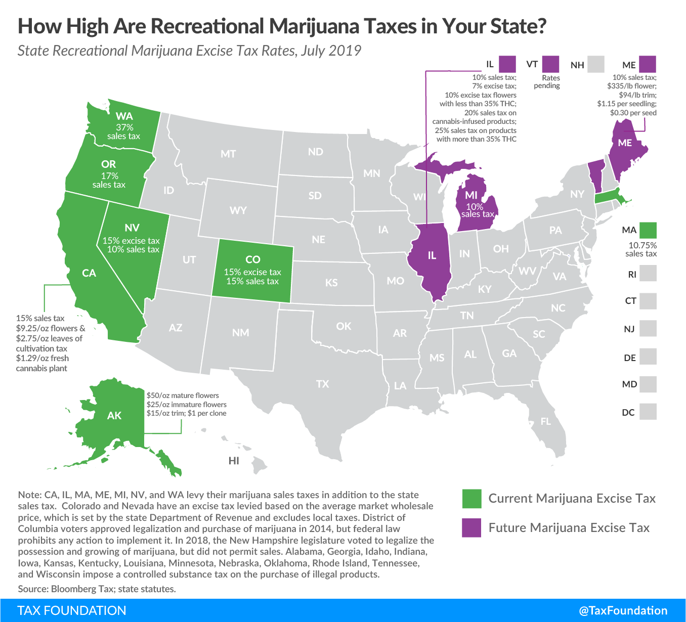 SAFE Bank Act, marijuana revenues, recreational marijuana revenue, cannabis industry, cannabis legalization, state recreational marijuana excise tax rates 2019