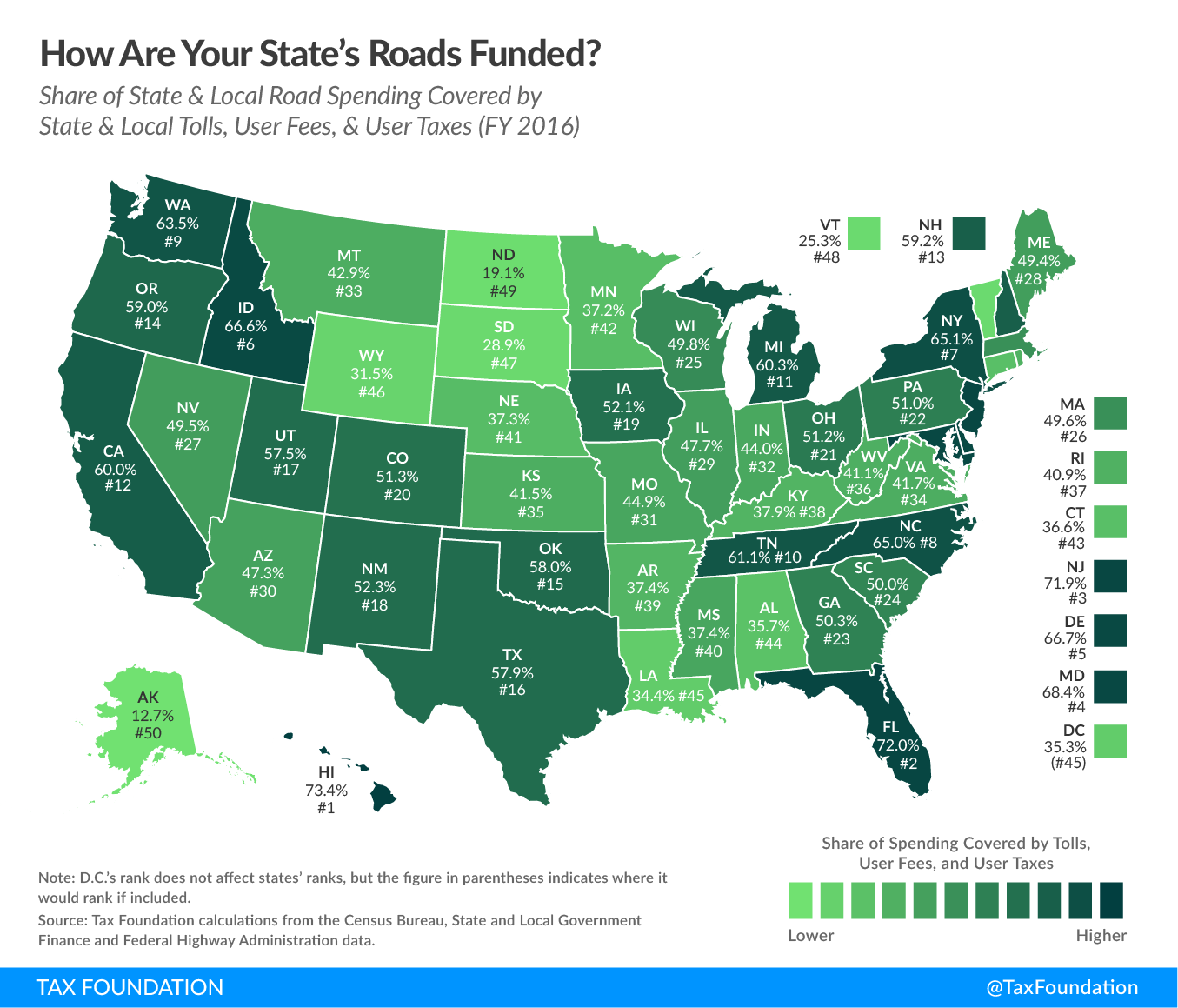 state road funding, state road spending, infrastructure funding, highway funding, state toll, state tolls