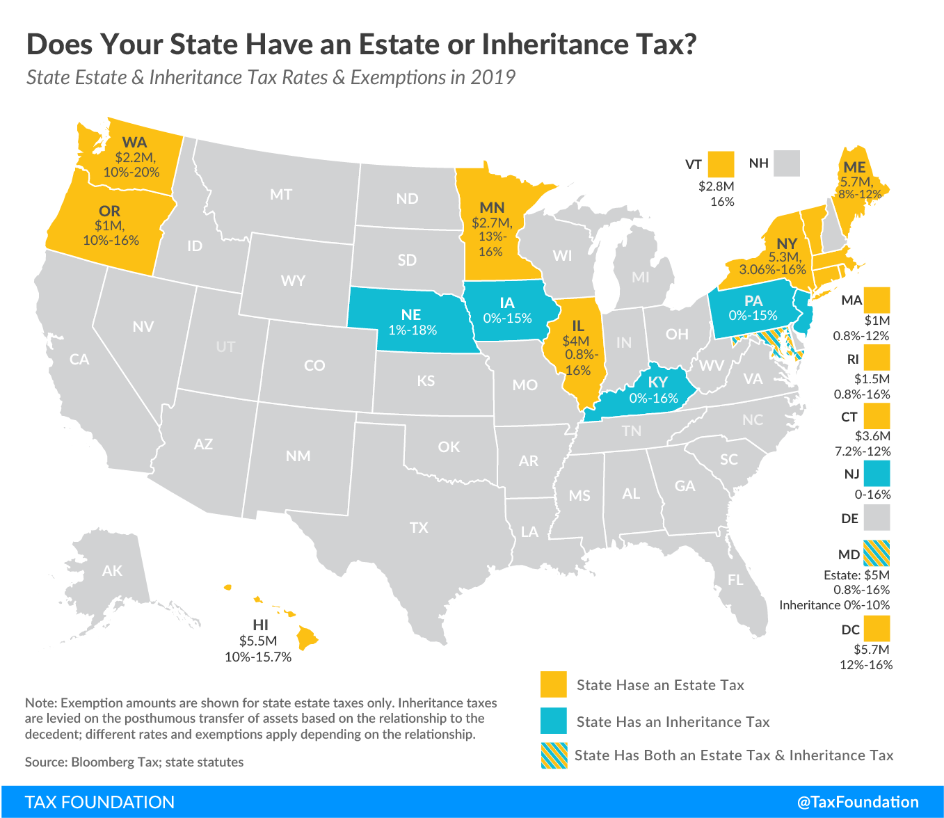 2019 State Estate Taxes & State Inheritance Taxes