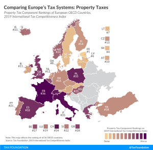 worst property tax system in the OECD, worst property tax system in Europe, best property tax system in Europe, best property tax system in the oecd, property tax Europe, compare property taxes in europe, property tax systems in europe