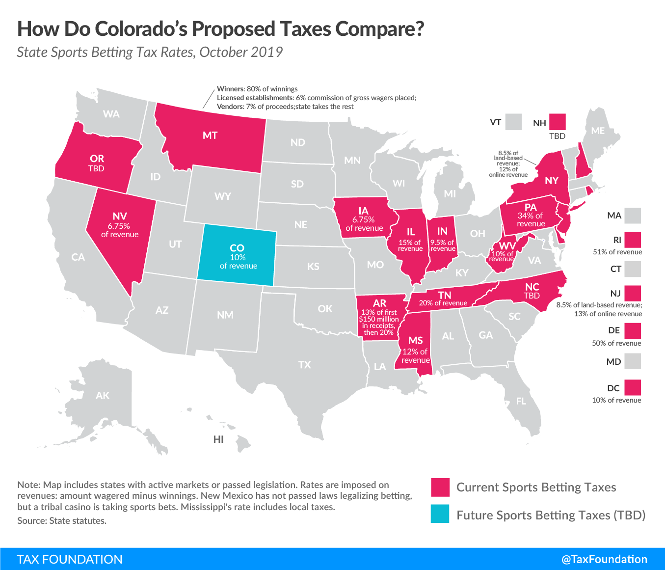 Game On Colorado Sports Betting Card