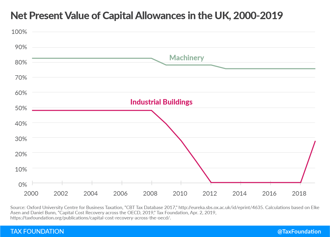 Breaking Down The Impact Of UK's Value Added Tax On  Sellers