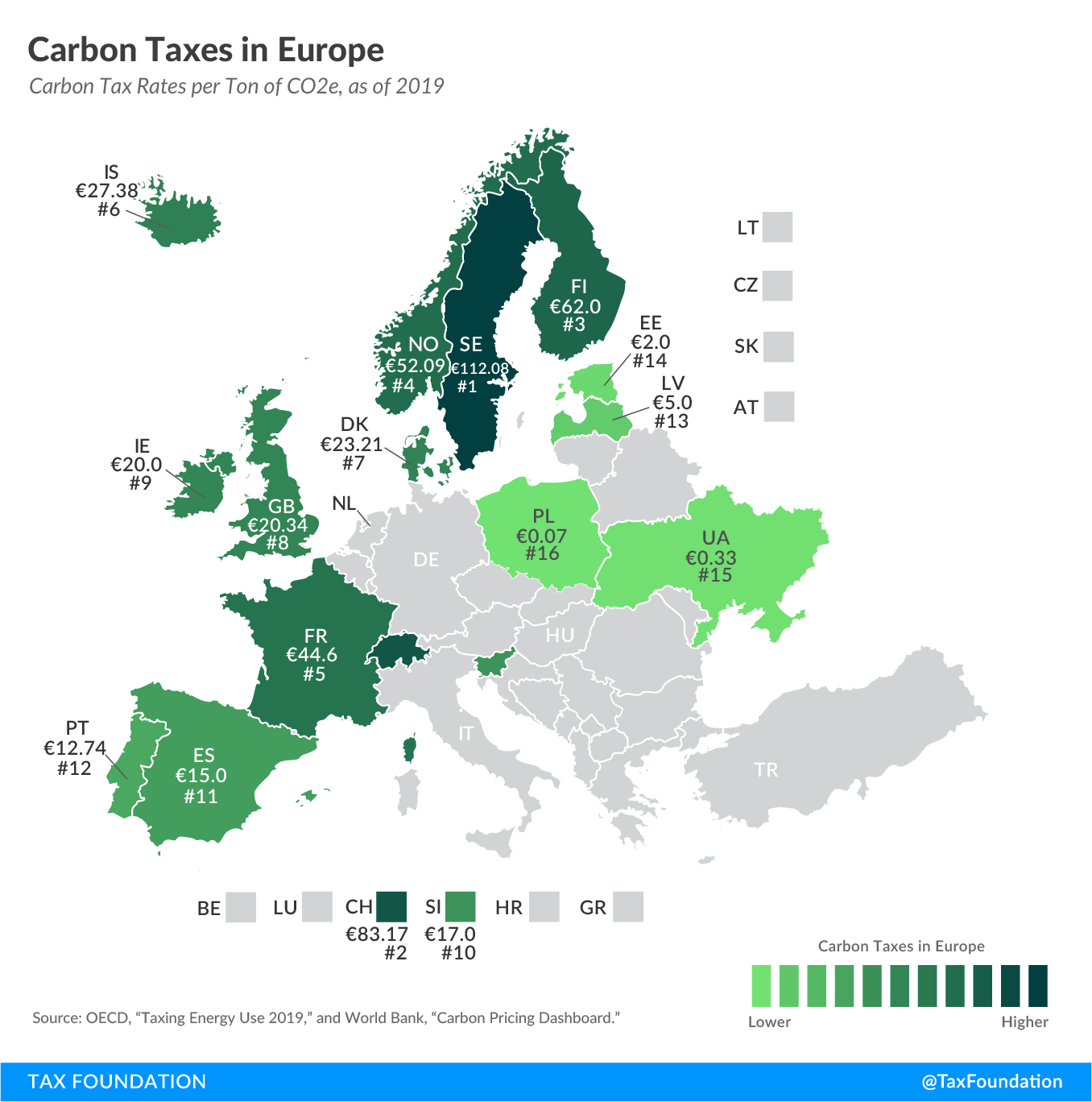 How do carbon taxes compare in Europe?