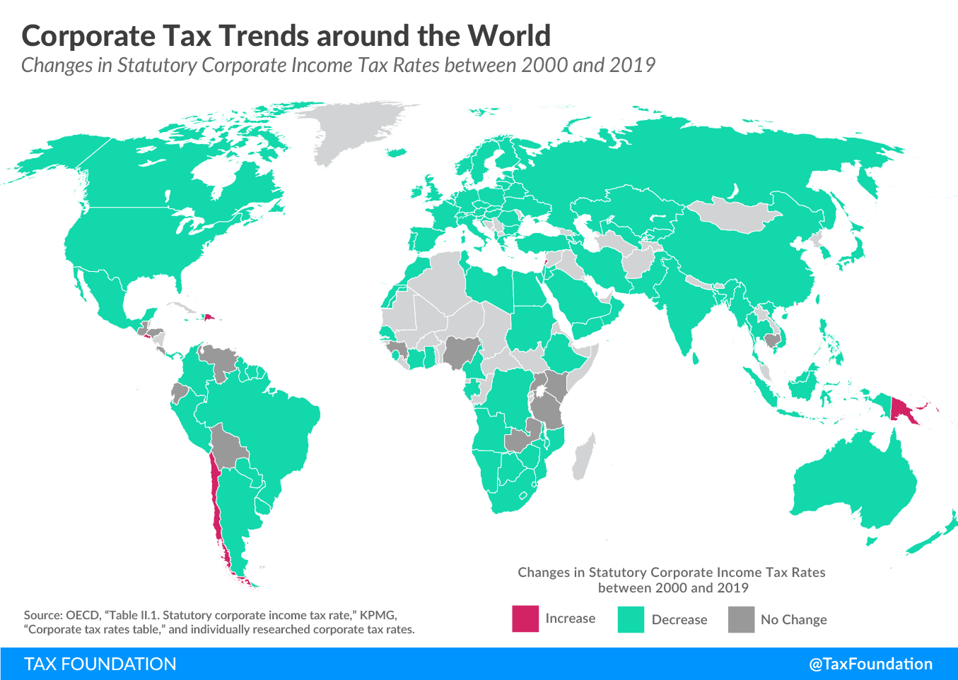 Corporate tax trends around the world, corporate income tax trends around the world