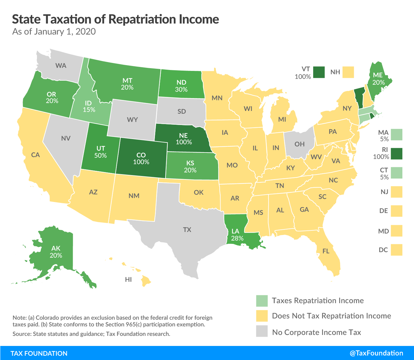 State taxation of repatriation income