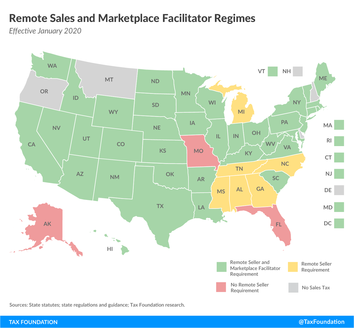 State-by-state guide to non-collecting seller use tax - Avalara