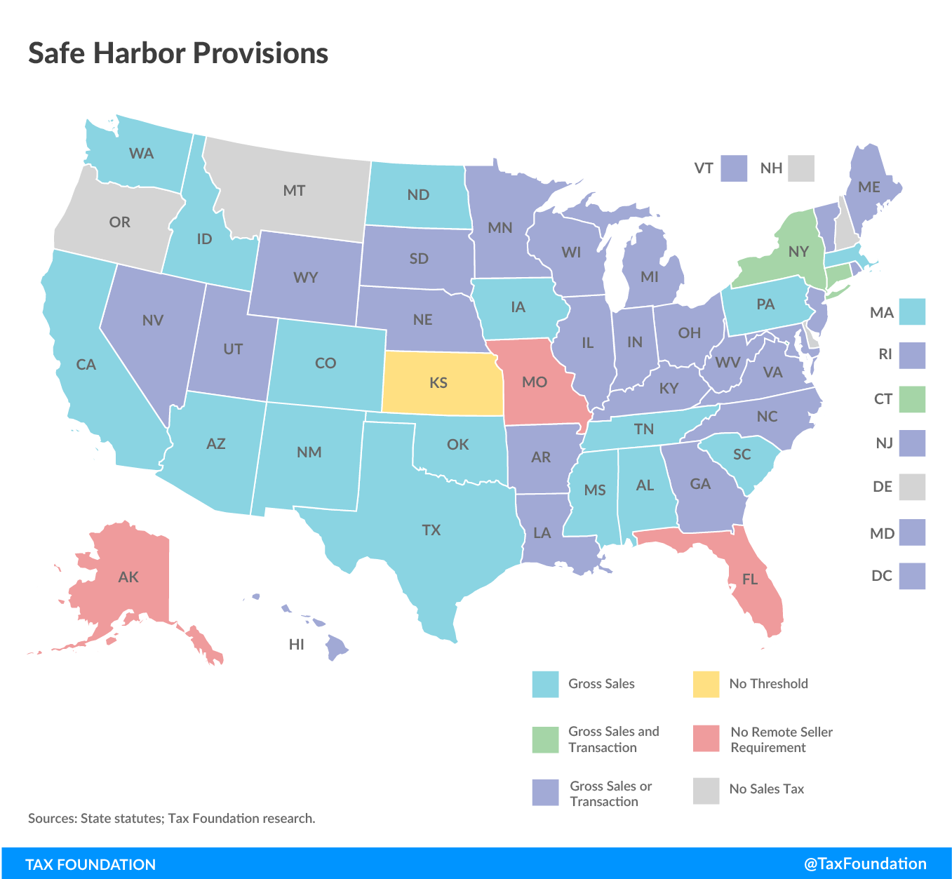 Safe harbor provisions, remote sales tax safe harbor provisions