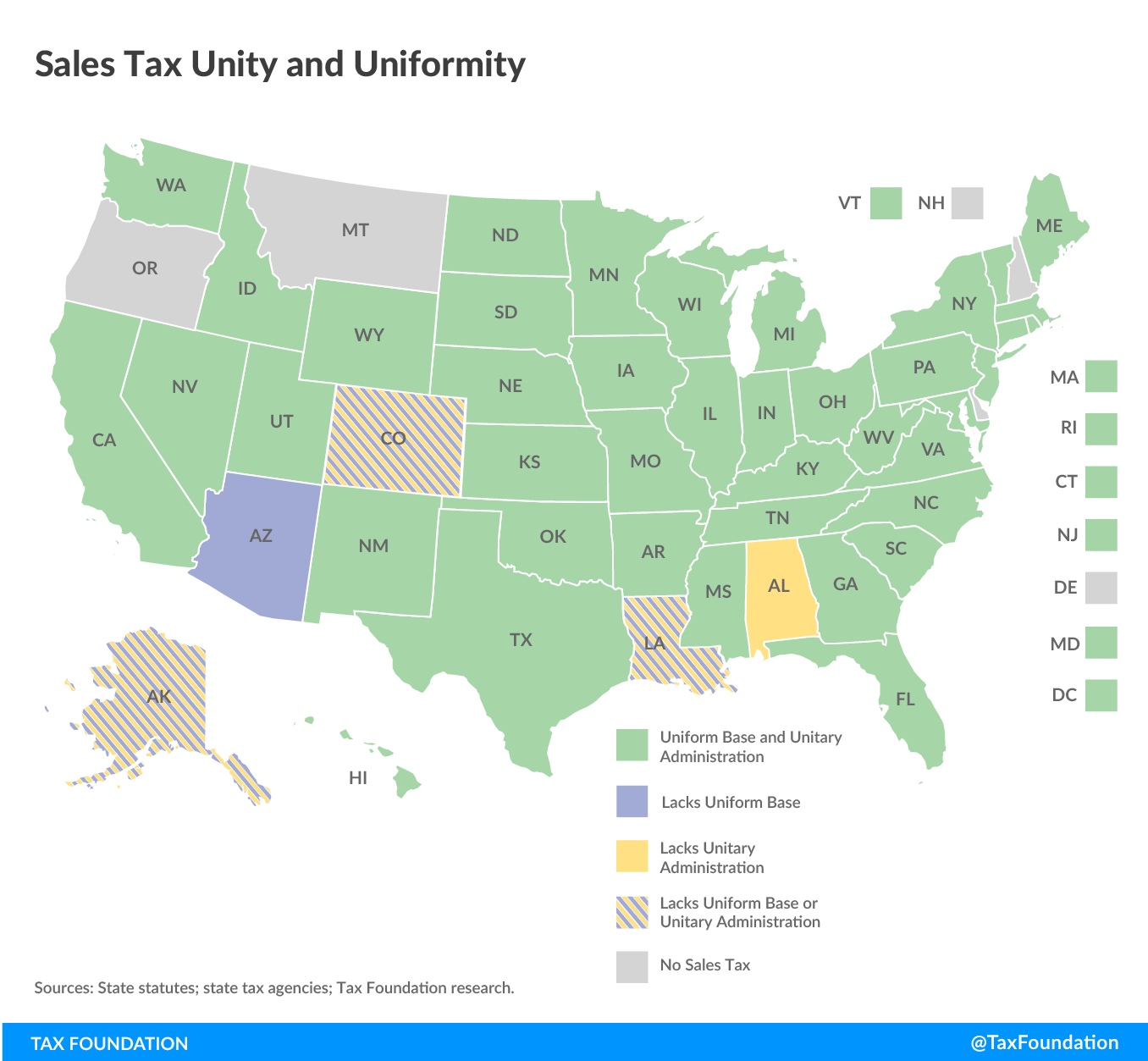 state sales tax unity and state sales tax uniformity