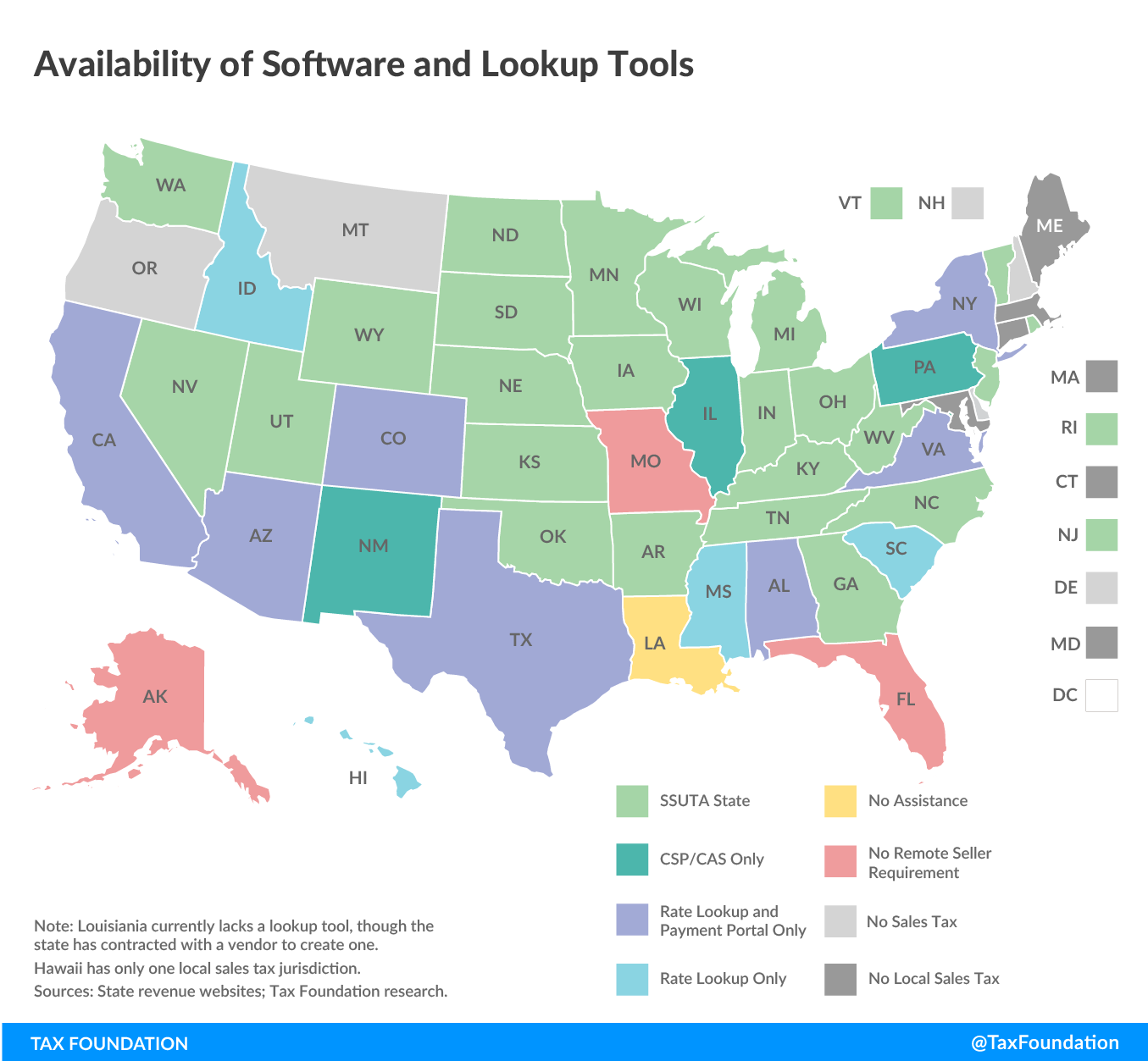 Availability of online sales tax collection software and lookup tools