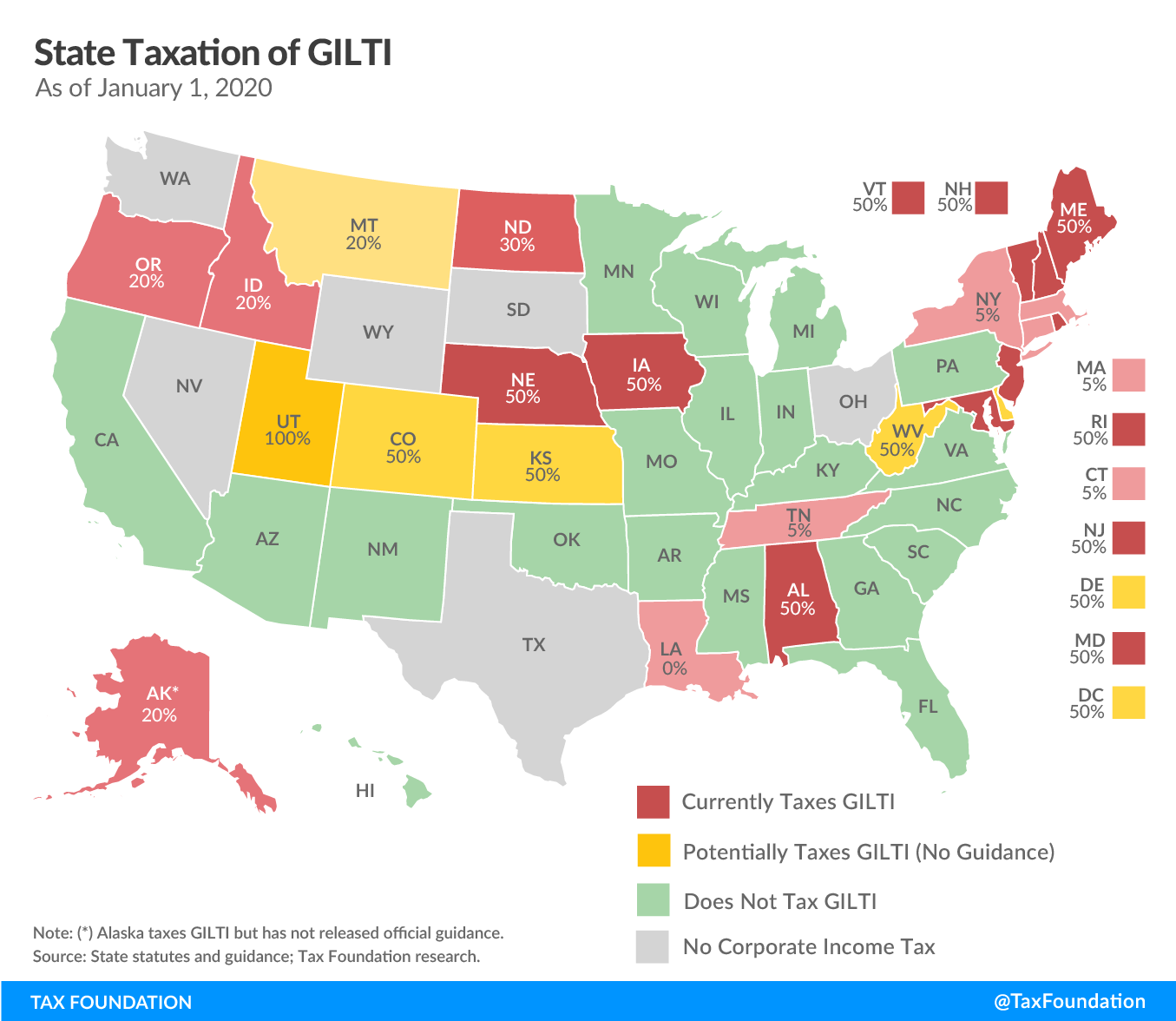 State taxation of GILTI