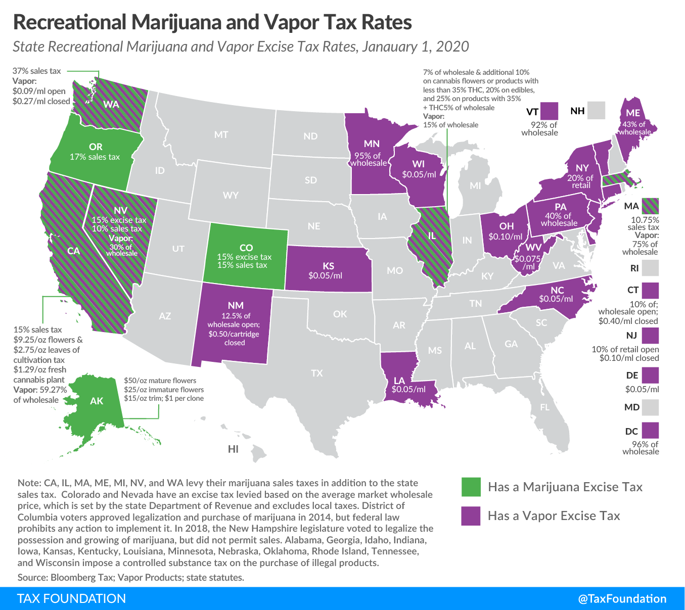 State marijuana taxes, state taxes on vaping, state vapor taxes