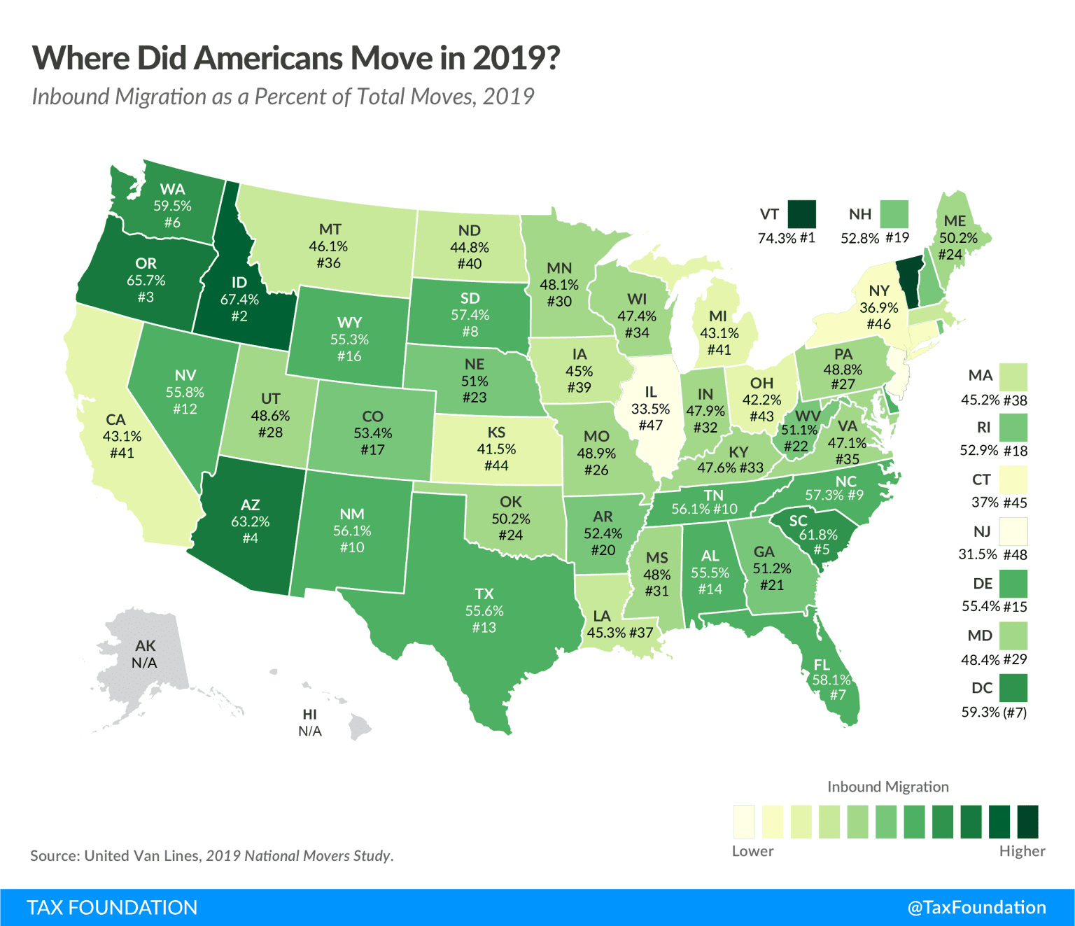 Where Did Americans Move in 2019? | U.S. Moving Migration Trends