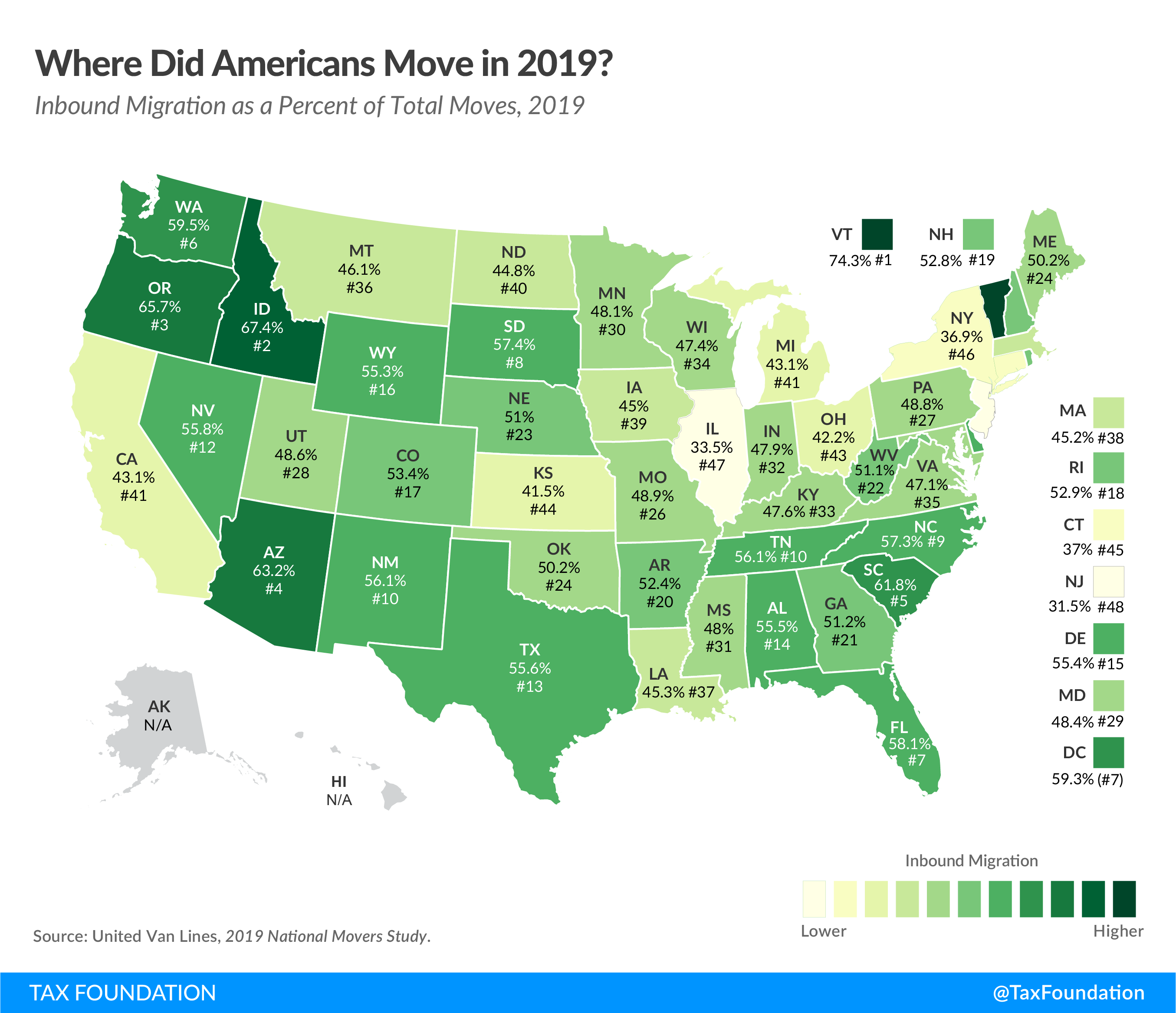 Where did Americans move in 2019? 2019 U.S.moving migration trends, U.S. state migration