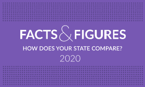 2020 state tax data, facts and figures 2020 tax foundation