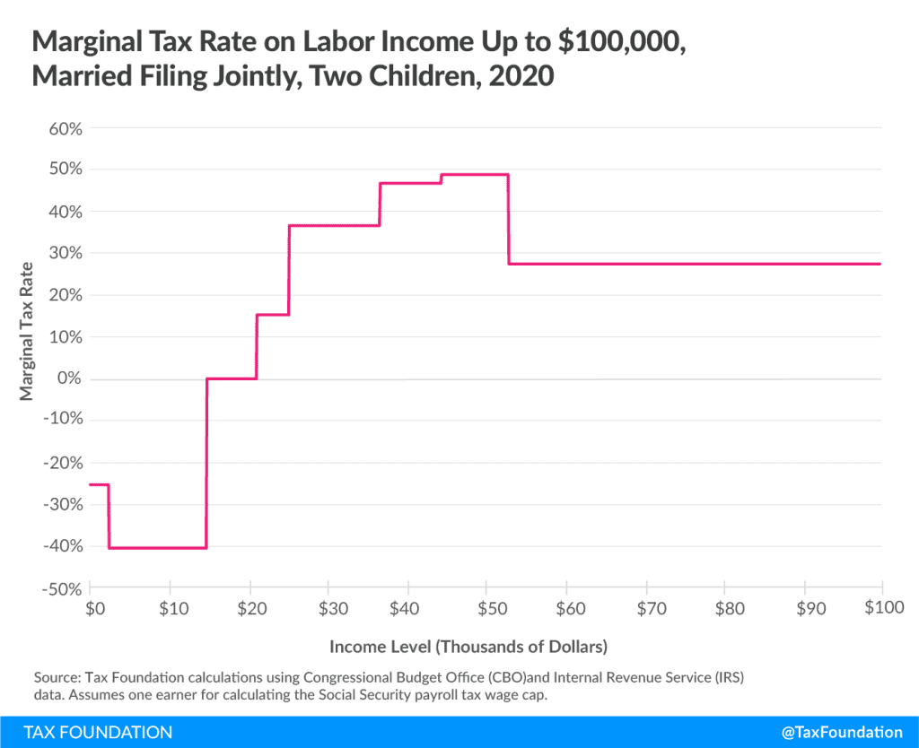 Marginal Tax Rates 2024 Australia Holly Laureen