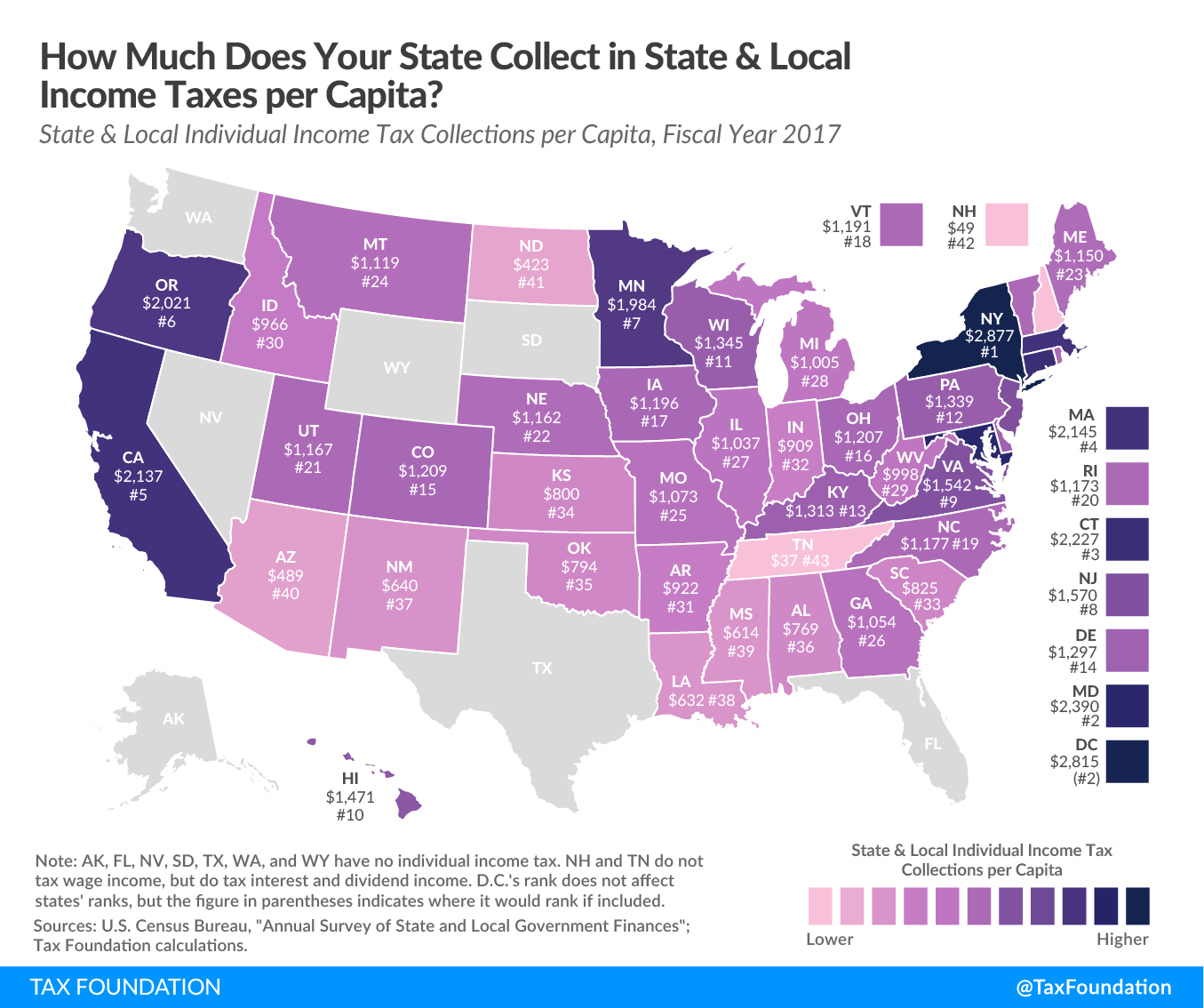 state-and-local-individual-income-tax-collections-per-capita