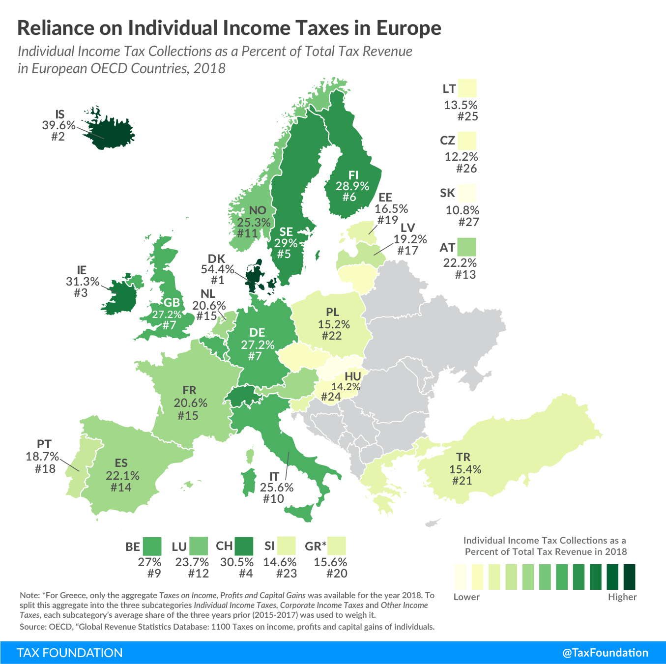 Reliance on individual income taxes in Europe 2020, Denmark income tax reliance, Income taxes in Denmark