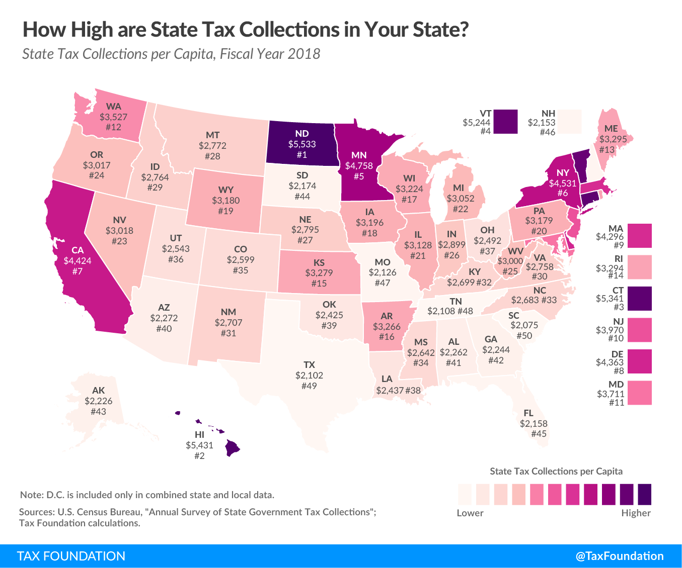 How high are state tax collections in your state? State tax collections per capita 2020