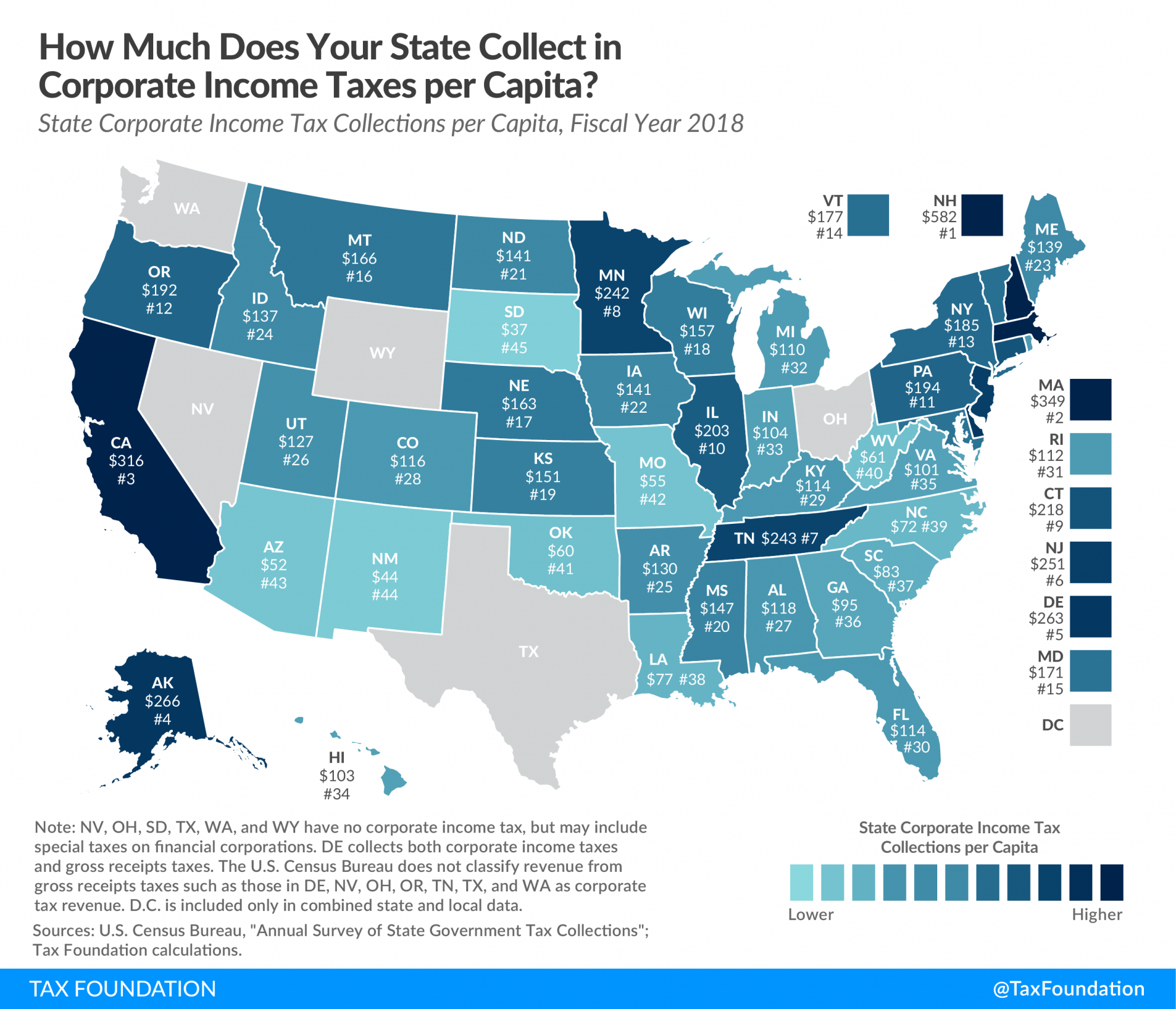 State corporate income tax collections per capita, state corporate income taxes per capita, state corporate taxes per capita
