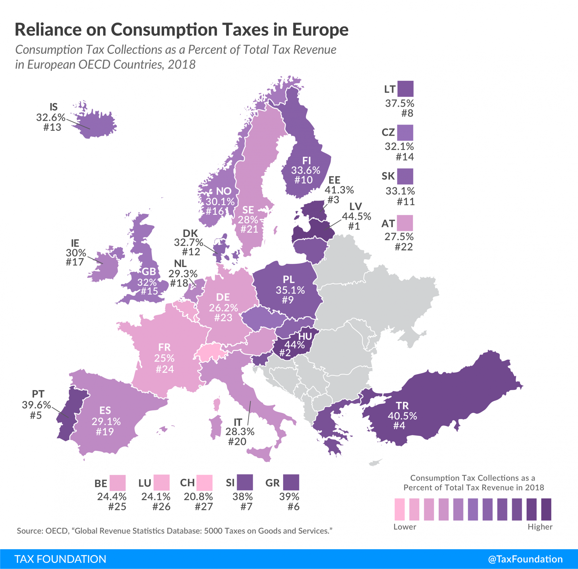 Consumption Taxes in Europe, Consumption Tax Revenue in Europe, Consumption Tax Reliance in Europe, Reliance on consumption taxes in Europe