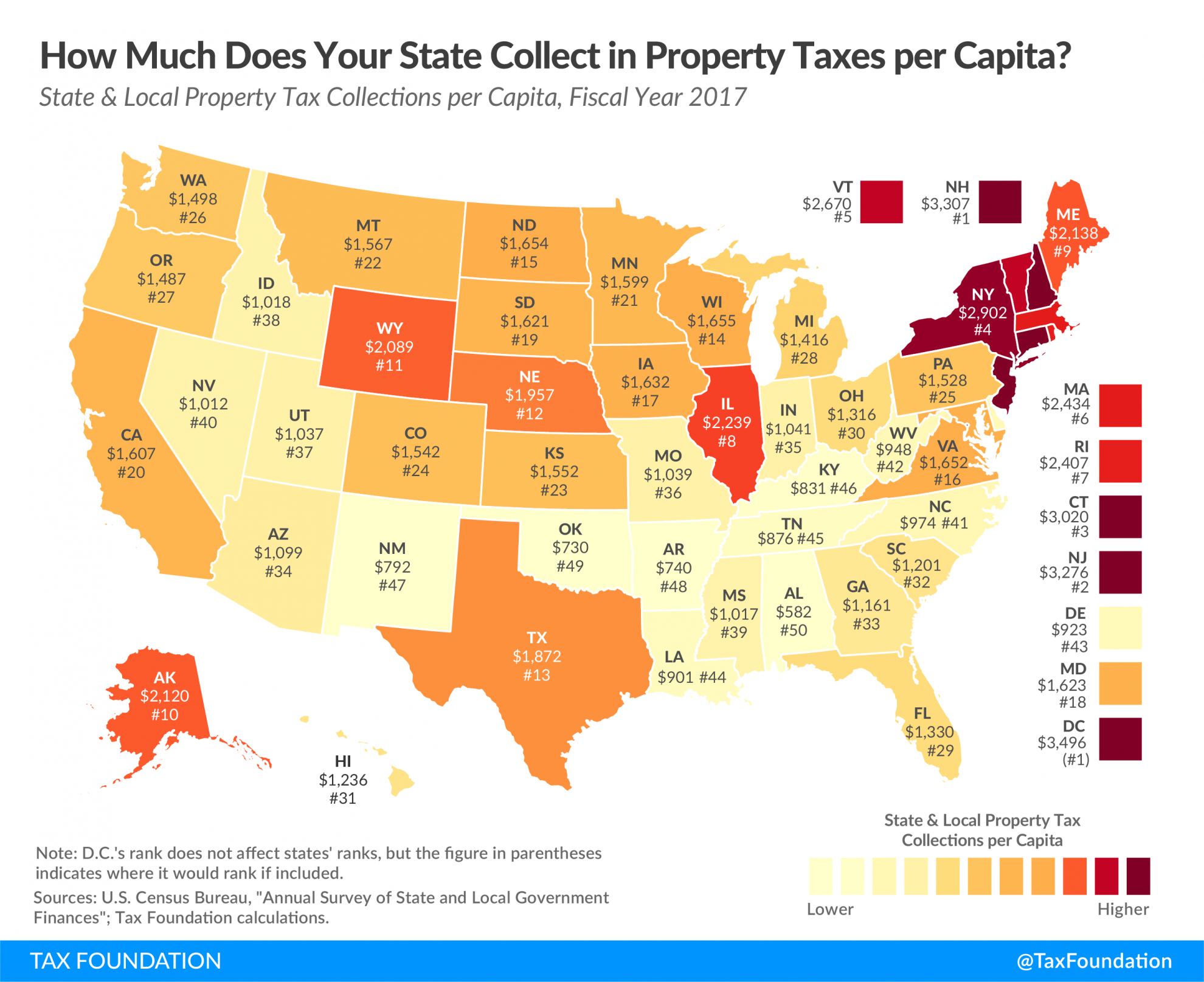 state property tax per capita, state property tax collections per capita, state property taxes per capita