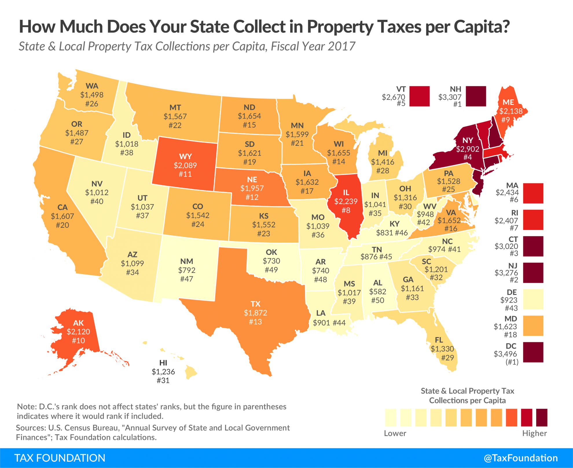 How Much Does Your State Collect in Property Taxes Per Capita?