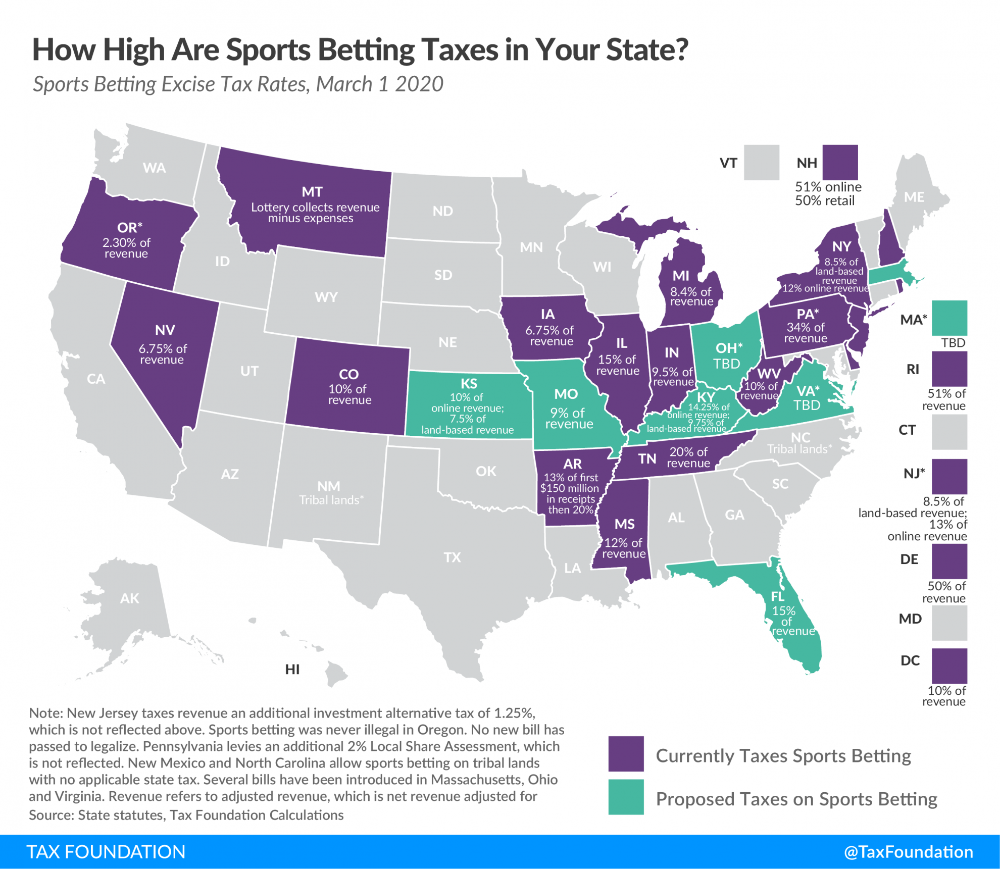 sports betting states