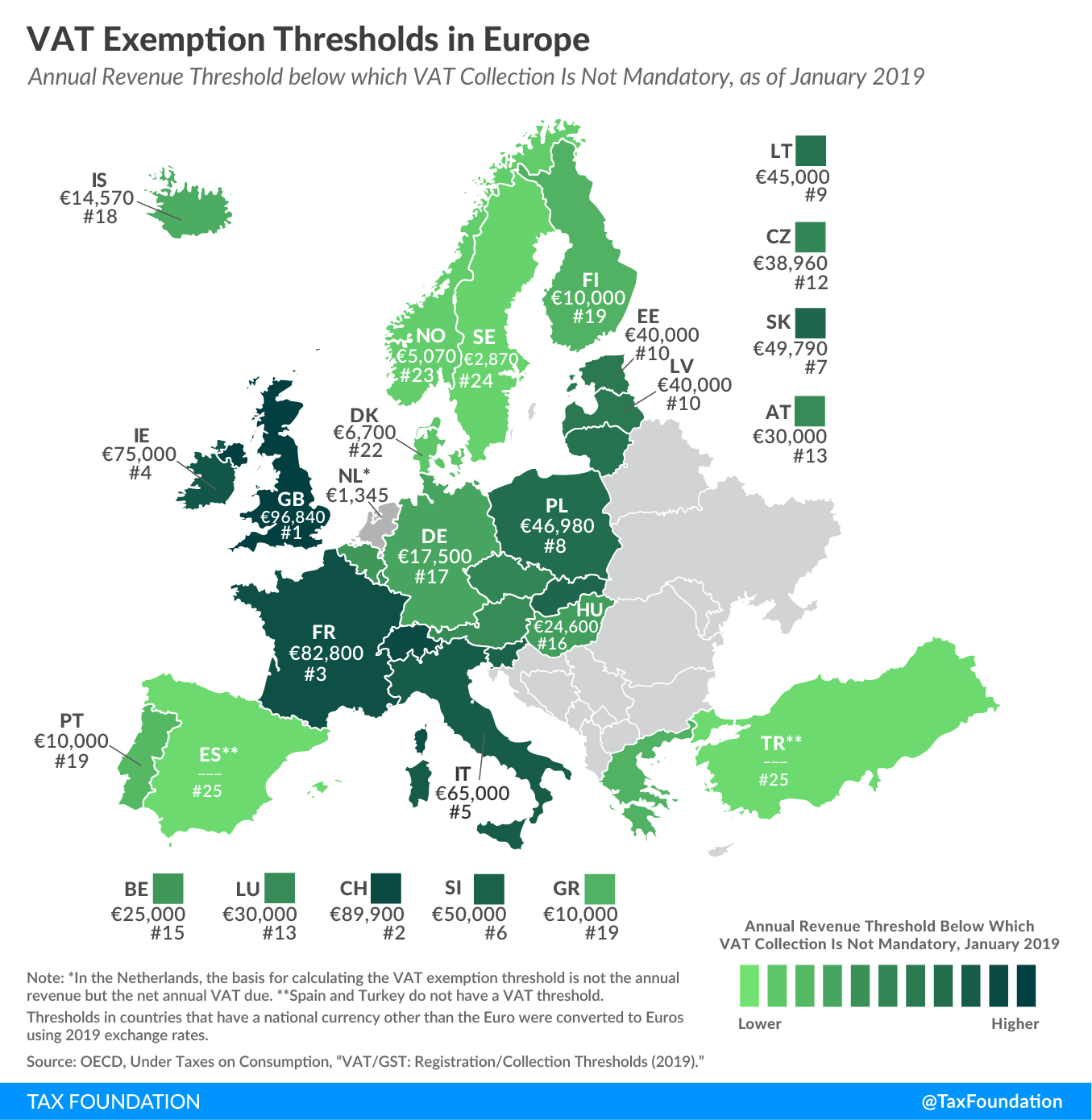 VAT Thresholds in Europe, EU VAT Exemption Thresholds in Europe