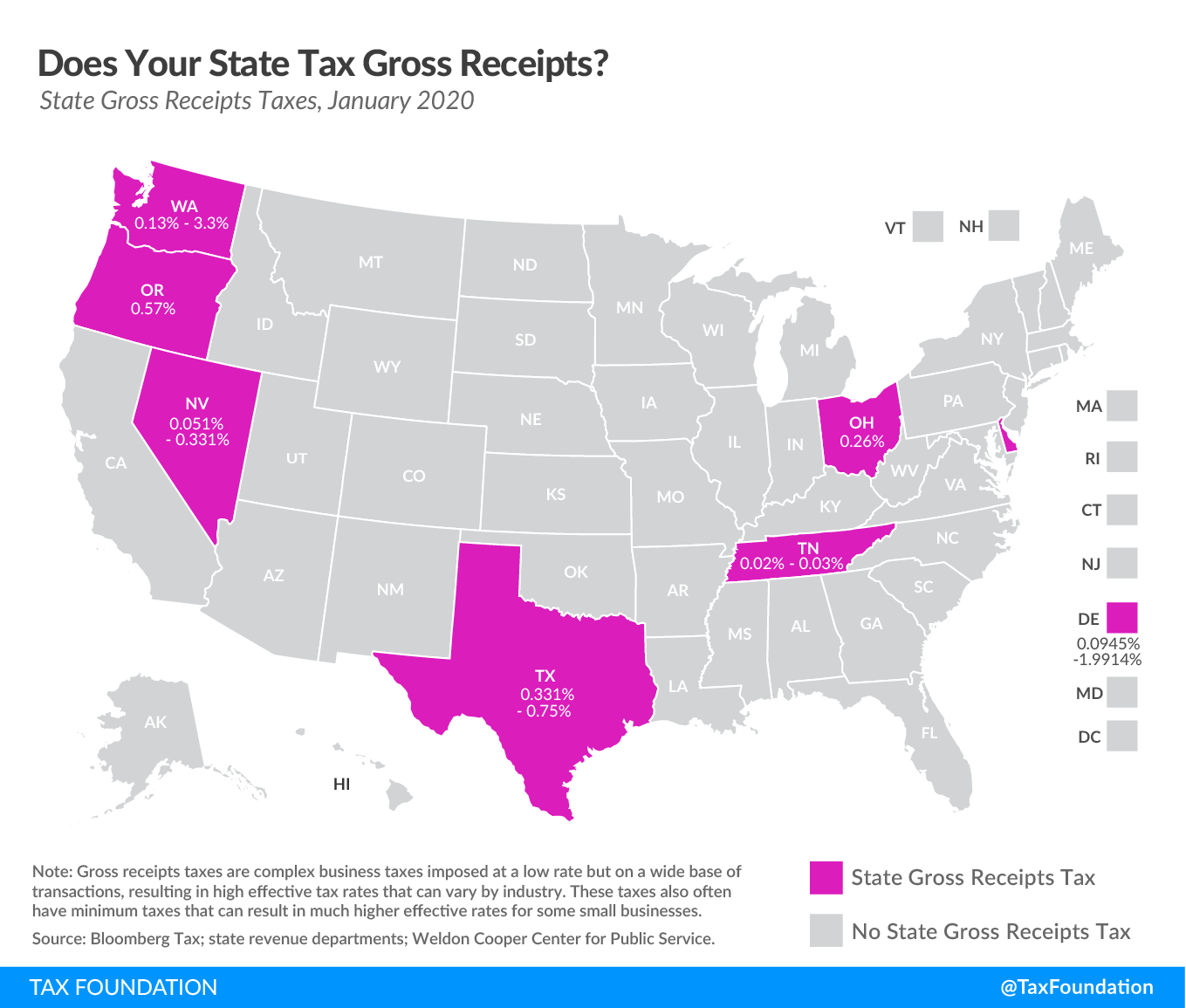 Gross Receipts Taxes Archives 